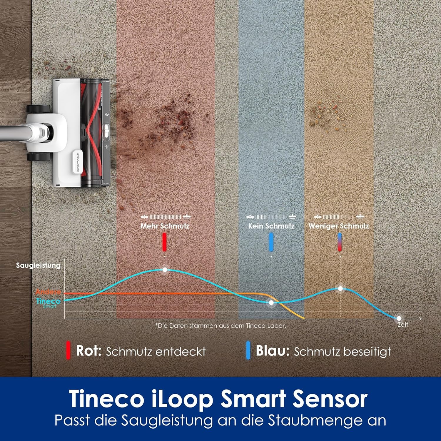 Tineco Pure ONE Station 5 Plus test mit smart sensor